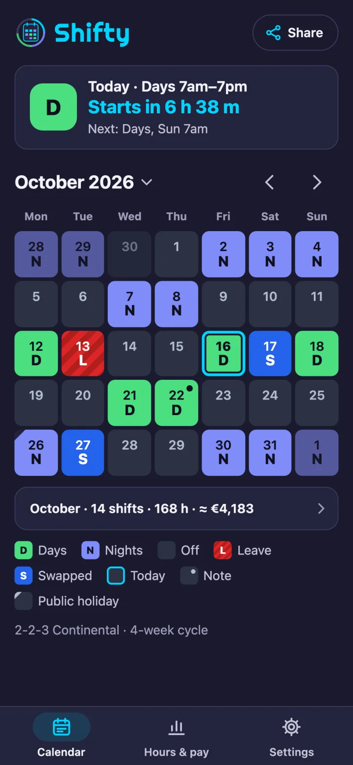 Shifty's month view for October 2026 in the Midnight theme. The Now card reads Today · Days 7am–7pm, Starts in 6 h 38 m, Next: Days, Sun 7am. Below it the month: day shifts in green, nights in indigo, a leave day in red, swapped days in blue and a dot on a day with a note, then a summary line and a legend.